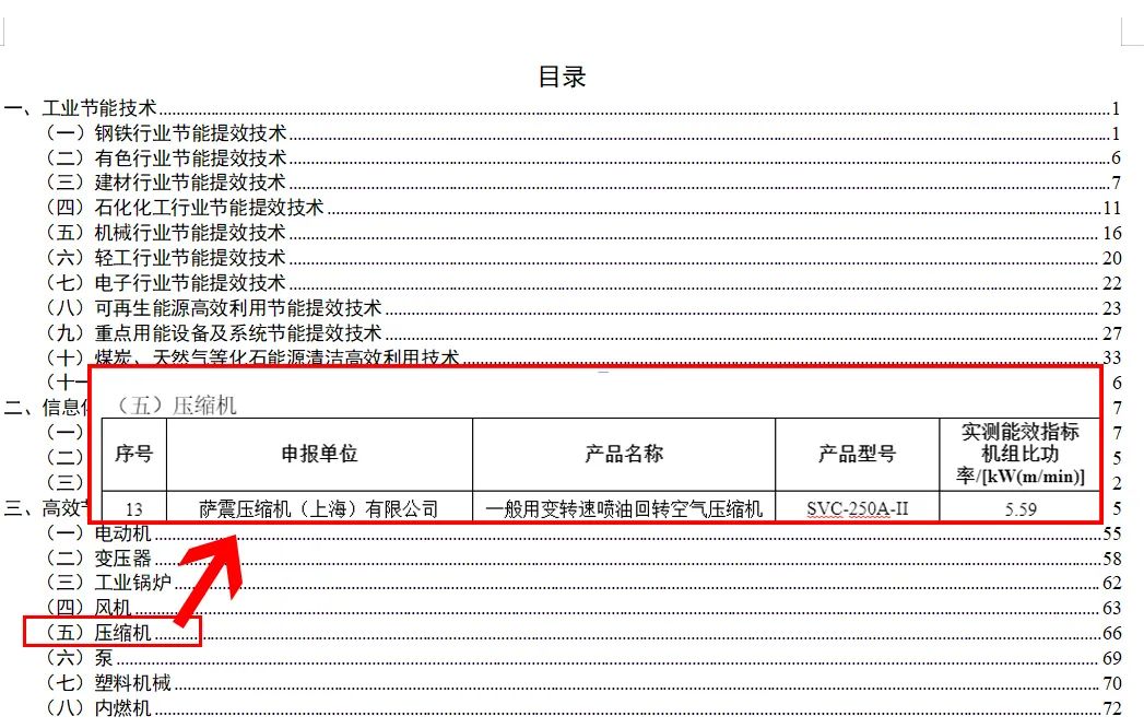 工信部節能技術裝備推薦產品品牌 薩震節能空壓機.jpg